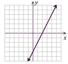 1666_Slope of graph line.jpg